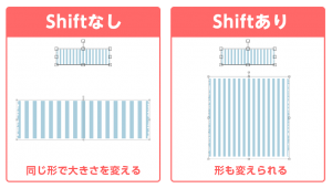 Shift押したときの違い