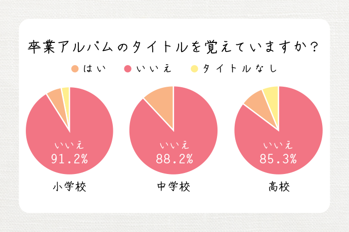 graph_kioku