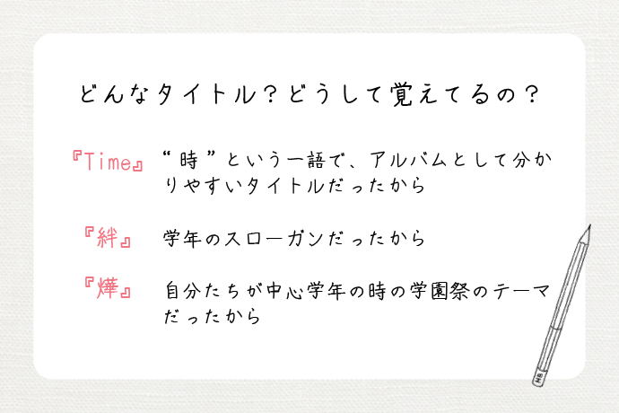 どんなタイトル？どうして覚えてるの？　『Time』…”時”という一語で、アルバムとして分かりやすいタイトルだったから。　『絆』…学年のスローガンだったから　『燁』…自分たちが中心学年の時の学園祭のテーマだったから